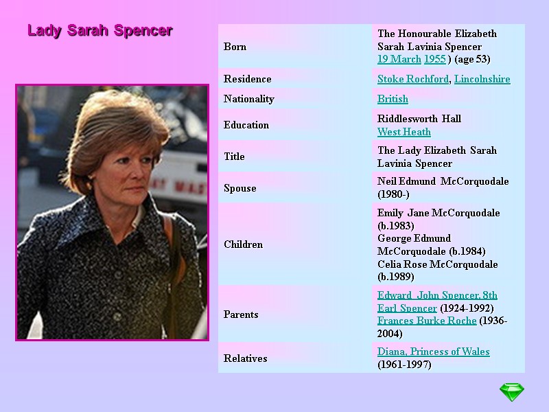 Lady Sarah Spencer